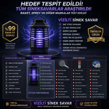 VIZILTI© v2 - UV LED Sinek Öldürücü Gece Lambası | Elektrikli Sivrisinek Böcek Tuzağı
